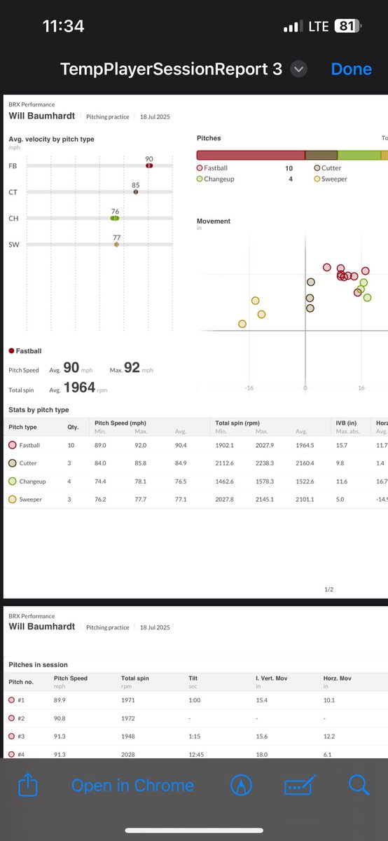willbaumhardt25's tweet image. Max intent pen (20)
FB 89-91 top 92.2 
CT 84-86
SW 76-78
CH 75-78