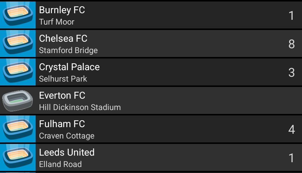 CovertFootyTrip's tweet image. Thanks to @puffpuff65 for the confirmation that the leagues have been updated on @FutbologyApp
With Morecombe & Carlisle being relegated, Oldham & Barnet being promoted, and Goodisongoing, it means that Bramley Moore for Everton v Roma will be number 92 as planned!
#The92