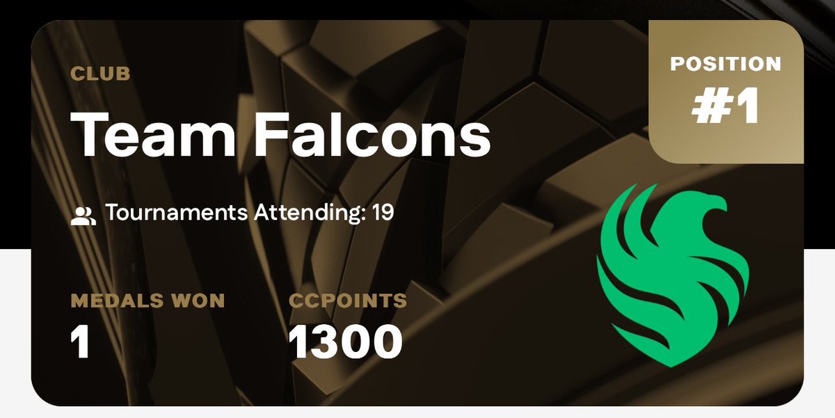 الحمدلله حتى الان فالكونز بالصدارة ☝️💚

نقاطنا الان في كأس العالم للرياضات الالكترونية 1300 نقطة، وبكرا الساعة 4:30 نلعب نهائي بطولة Dota 2 واذا فزنا نصير 1550 نقطة

وكل هذا بفضل الله ثم دعمكم وتشجيعكم لنا!

#FalconsAreHere - #EWC2025