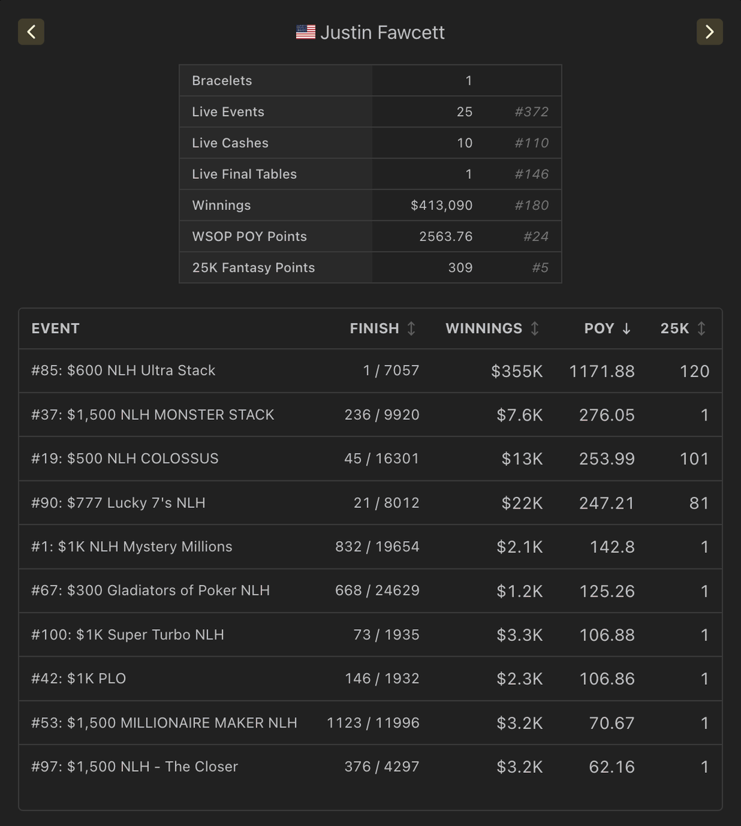 Stud Flop Draw tweet media