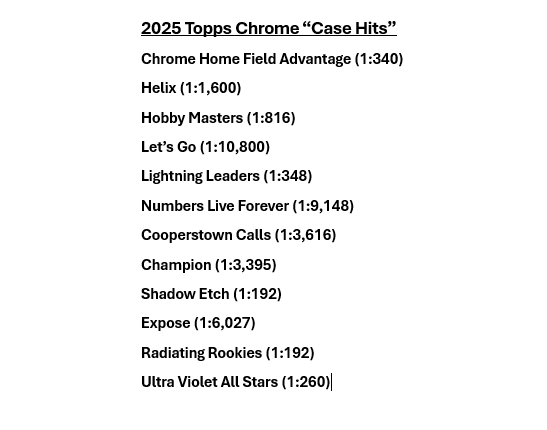 WatchTheBreaks's tweet image. Everybody always talks about the increase of parallels in products, why does nobody talk about the print-inflation of "Case Hits"?
I count TWELVE different insert sets in 2025 Topps Chrome that could be considered Case Hits