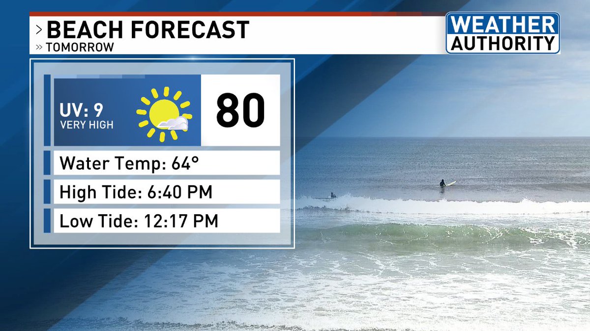 Saturday is the PERFECT beach day in Maine. It doesn't get much better than this with low humidity, lots of sunshine and highs near 80. Enjoy!

A water temperature of 74° was recorded at the Sebago Lake buoy today!