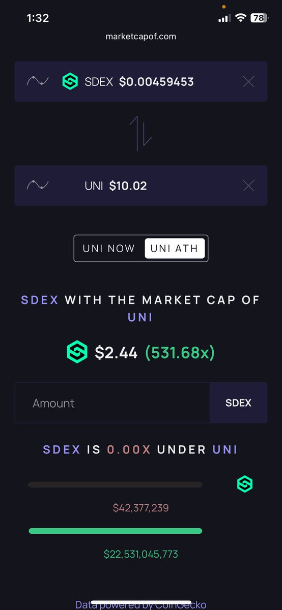 $SDEX / <a href="/every_thing/"></a> in comparison with the market cap of $UNI / <a href="/Uniswap/">Uniswap Labs 🦄</a>

If you’ve done your research. You’ll be very well aware that Smardex’s tech is much more sophisticated. 

Very very very intelligent team.

The great transformation is near.
