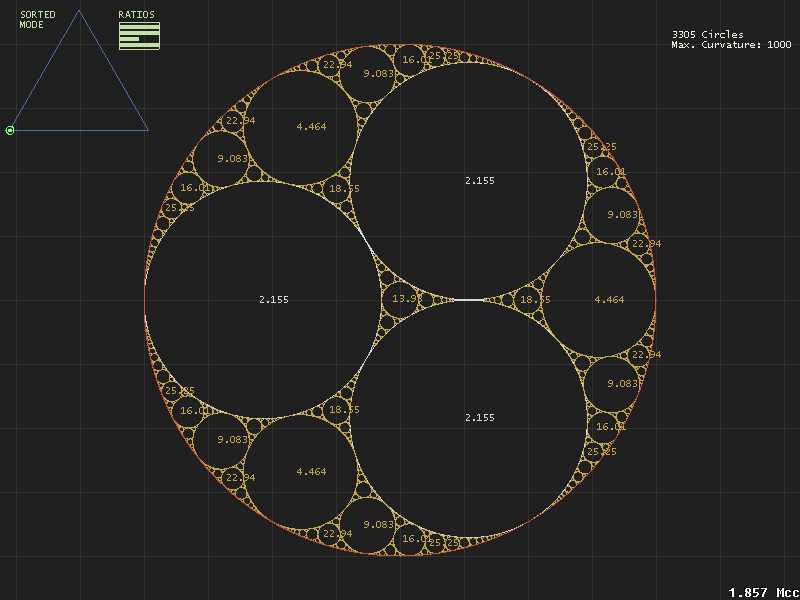 punpcklbw's tweet image. Apollonian gaskets make a perfect depiction of an ecosystem that can encompass both "mass market" and increasingly niche products represented by infinite smaller circles, always leaving some space to fill. I made an Evaldraw script to study them. #evaldraw #apollonian #gasket