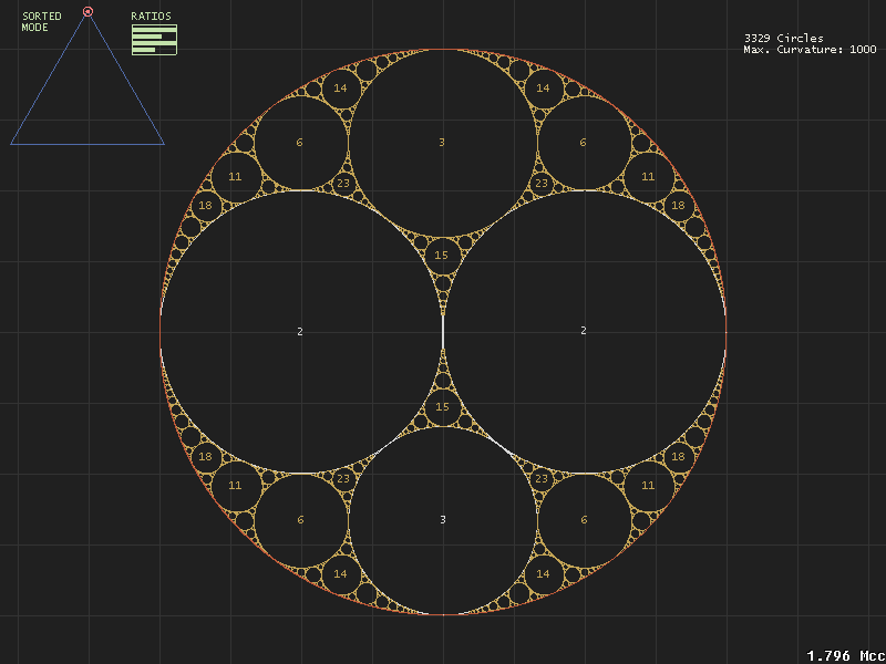 punpcklbw's tweet image. Apollonian gaskets make a perfect depiction of an ecosystem that can encompass both "mass market" and increasingly niche products represented by infinite smaller circles, always leaving some space to fill. I made an Evaldraw script to study them. #evaldraw #apollonian #gasket