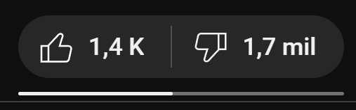 ShinAngelico's tweet image. El nuevo tráiler/gameplay anunciando el retraso de Inazuma Eleven Victory Road tiene más dislikes que likes.
Os quiero mucho