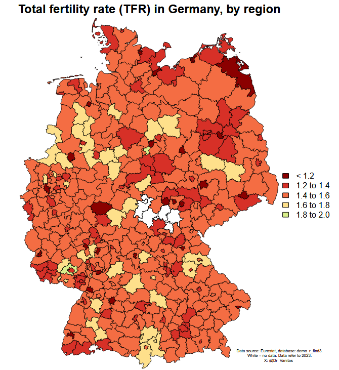 Dr_Vanitas_'s tweet image. Germany's birth rate fell to 1.35 in 2024.
If you look at the map, none of the usual explanations from housing costs to child care availability holds. These factors vary greatly between East/West and rural/urban, but the birth rate is below 2 kids/woman in every single district.