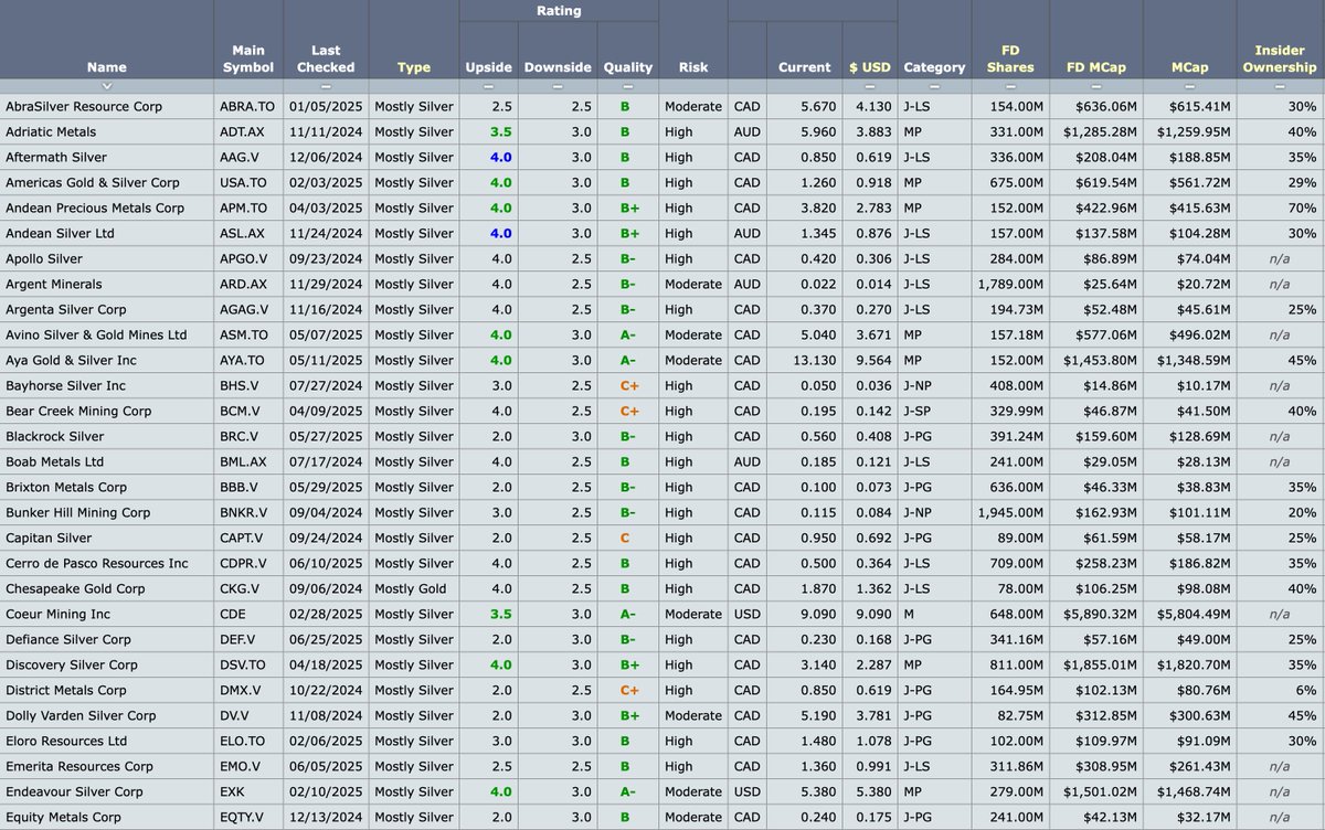 Don Durrett - goldstockdata.com tweet media
