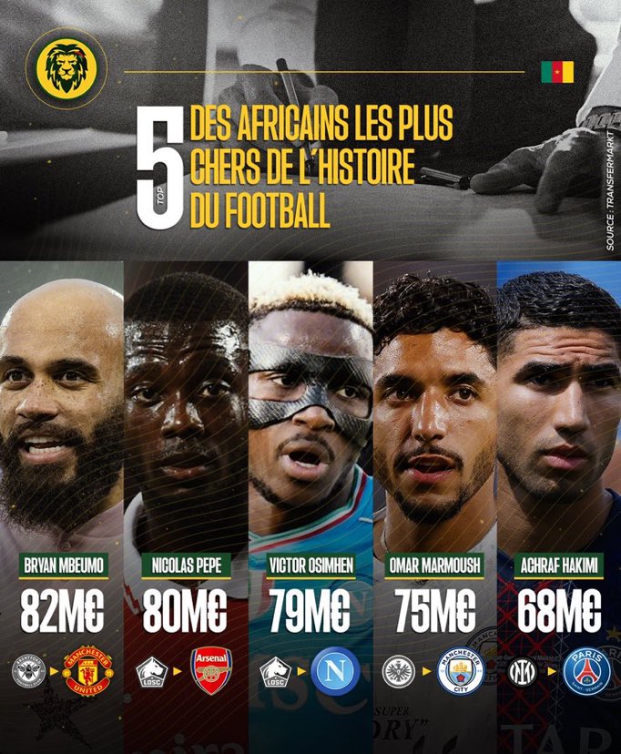 La Tanière²³⁷ 🦁 (@lataniere237) on Twitter photo Top 5 des joueurs africains les plus chers de l’histoire 💰🌍
📈 Avec son transfert record vers Manchester United, Bryan Mbeumo 🇨🇲 prend la tête du classement ! 🔝
📸: <a href="/AllezLesLions/">AllezLesLions</a> Top 5 des joueurs africains les plus chers de l’histoire 💰🌍
📈 Avec son transfert record vers Manchester United, Bryan Mbeumo 🇨🇲 prend la tête du classement ! 🔝
📸: <a href="/AllezLesLions/">AllezLesLions</a>