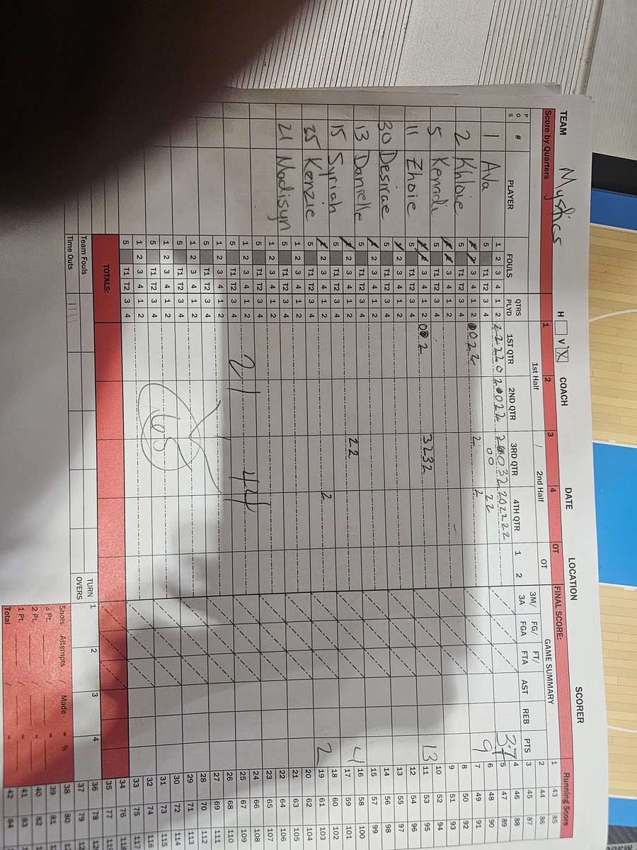 <a href="/KyleSandy355/">Kyle Sandy</a>