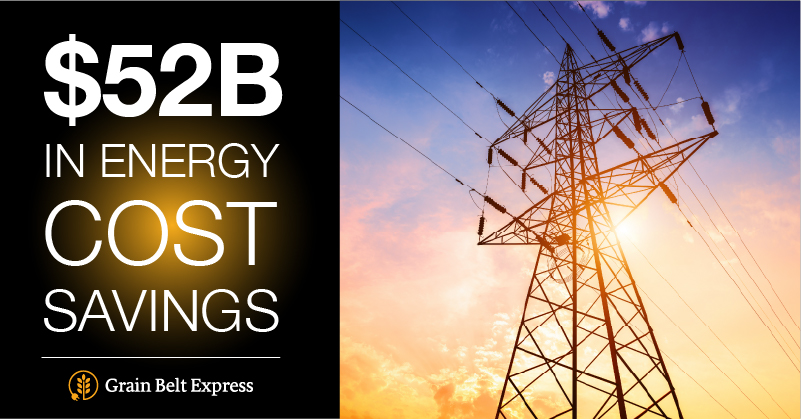 grainbeltexp's tweet image. When we update the grid, we create energy cost savings for Americans. As the largest transmission infrastructure investment in U.S. history, GBX will deliver $52 billion across 15 years.