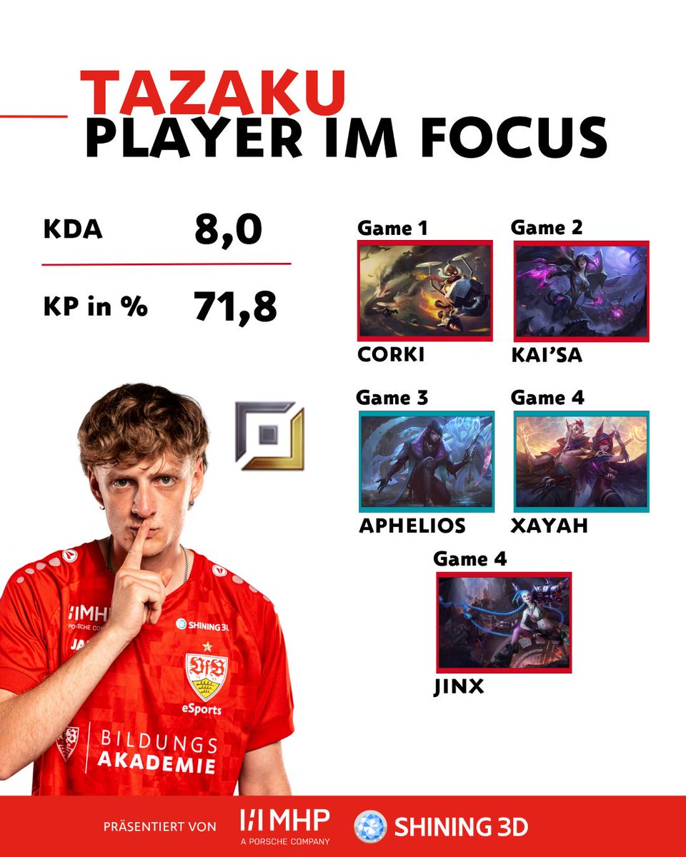 3:2 vs. <a href="/AomaEsports/">A One Man Army</a> – wir stehen im Lower Bracket Finale! 💪🔥

Nach einer umkämpften Best-of-5-Serie setzen wir uns knapp, aber verdient gegen A One Man Army durch und ziehen damit ins Lower Bracket Finale der Upper Playoffs ein.
Dort wartet kein Unbekannter auf uns: Die Könige