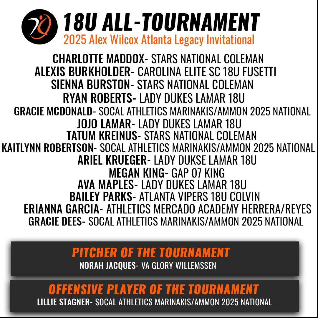 NorahJacques12's tweet image. Appreciate being named 18U Pitcher of the Tournament at last week&apos;s Atlanta Legacy Invitational! Big thanks to my awesome Glory Willemssen teammates @AlyssaHopkins_9 and @RyDooley2027 behind the plate and the rest of the team in the field! Thanks @AGLSoftball for the recognition!…