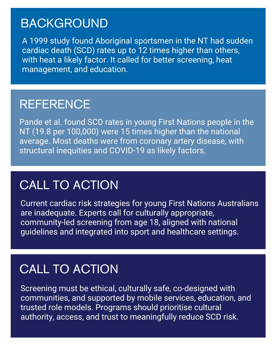 Young #FirstNationsAustralians in the #NT face #SCD rates up to 15 times the national average. A new study urges culturally safe, community-led #screening from age 18, with support from mobile services, role models, and sport-based outreach.
🔗 Read: zurl.co/qqXVb