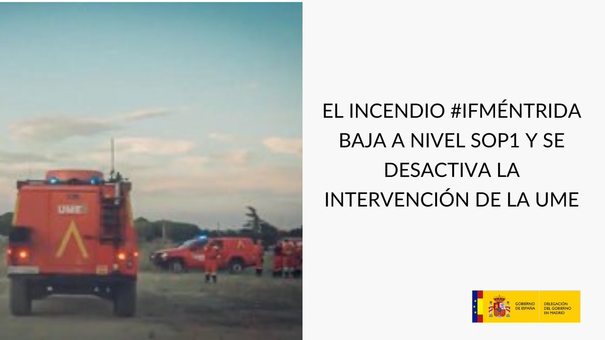 El incendio #IFMéntrida baja a nivel SOP1 y se desactiva la intervención de la UME.

La situación está estabilizada tras una respuesta rápida y eficaz. Gracias a los equipos de extinción, a los servicios de emergencias, a las Fuerzas y Cuerpos de Seguridad del Estado y a la UME
