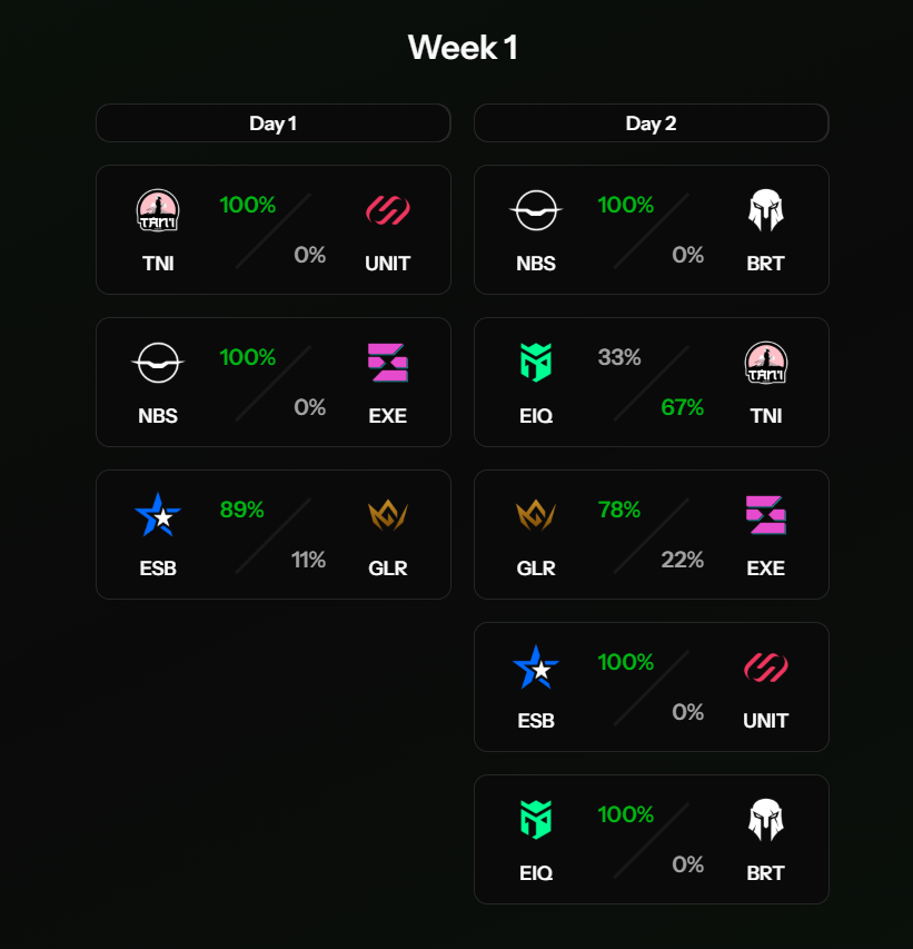 🧑‍🍳 WE ARE COOKING! PICKEMS NA MASTERS?! 😍

Checkuj a registruj než bude pozdě, odměny pro nejlepší in progress 🎁

▶️hitpoint.pickems.app/summer-split 🥳 <a href="/hitpointcz/">Hitpoint.cz</a> letní sezóna již o víkendu! 🥁

Thanks <a href="/ThePjpollie/">Pollie</a>♥️