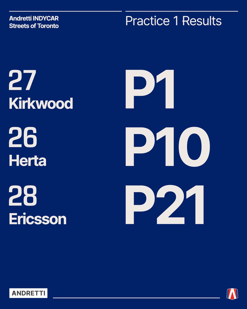 Practice 1 and we got the job done 😏