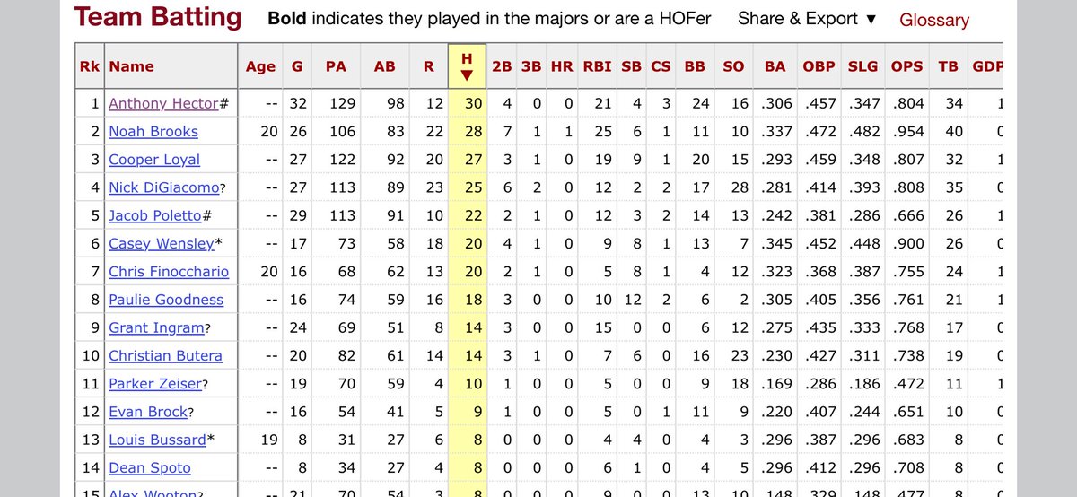Anthony Hector tweet media