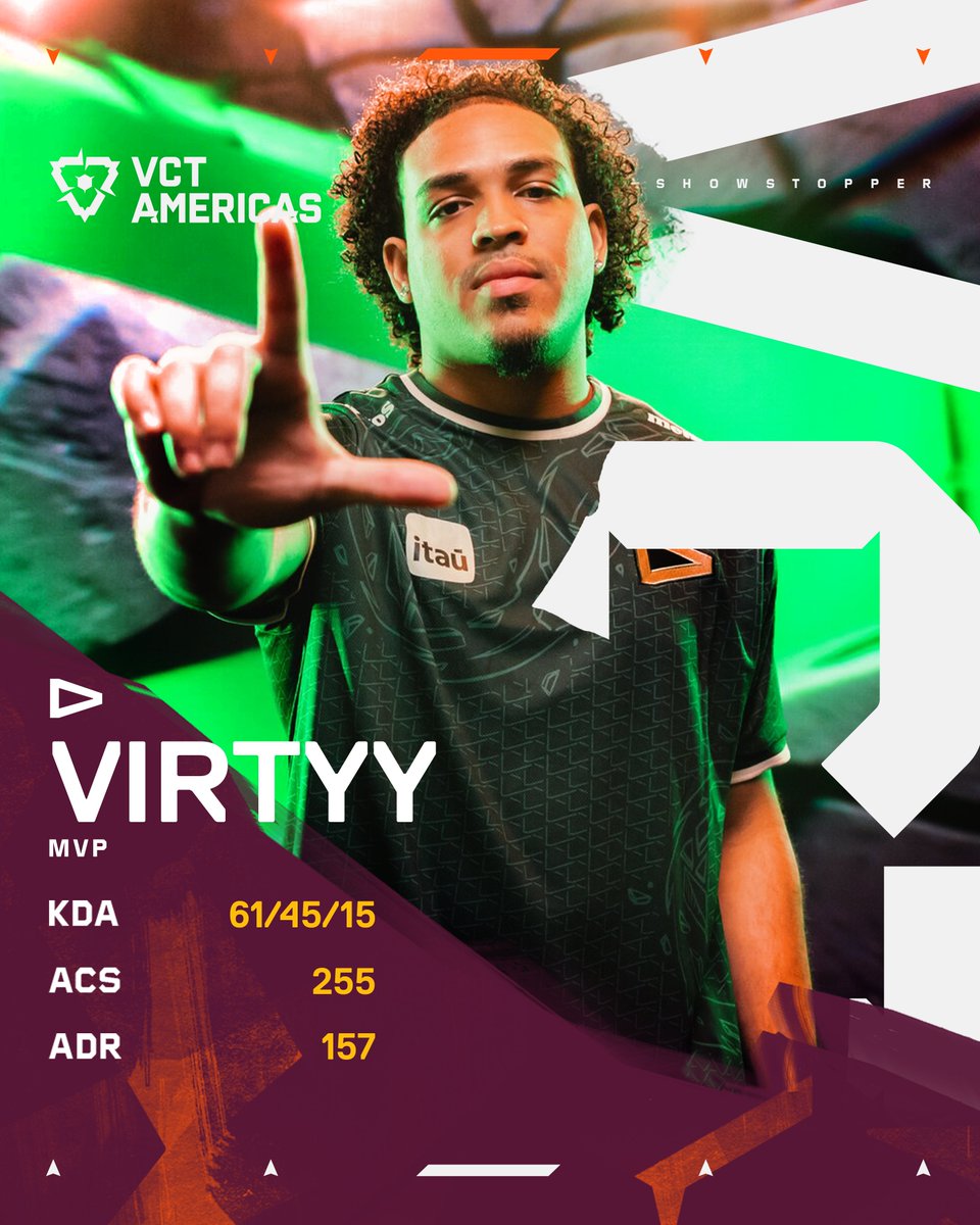 What a phenomenal #VCTAmericas debut for <a href="/Virtyyyy/">LOUD Virtyy</a>!