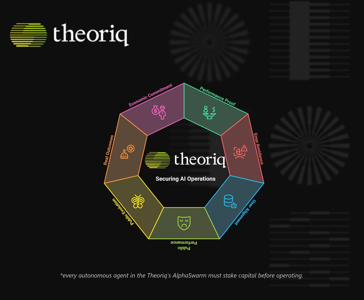 这几天的 Crypto 热点是什么？当然是 <a href="/TheoriqAI/">Theoriq</a> 凭借入
选 <a href="/KaitoAI/">Kaito AI 🌊</a> Capital Launchpad 的契机，迅速从幕后走到
聚光灯下。如果说 DeFi 是加密世界的一场效率革命，那么 
TheoriqAI 带来的则是智能化浪潮的先锋音符。它的核心技
术，链上智能体协作系统（Agent Swarms），就像一支由
多个 AI