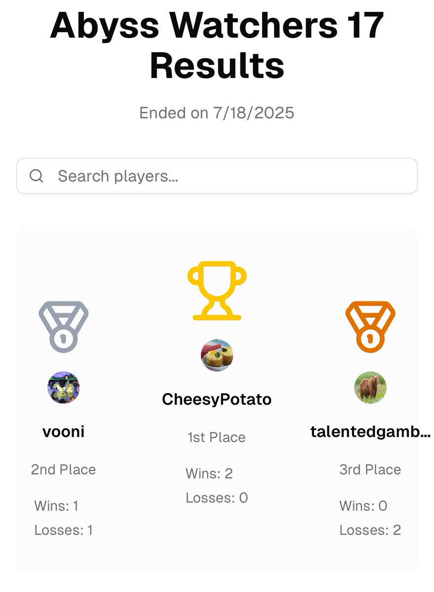 Congratulations to our top 3 at the BIGGEST tournament i have EVER hosted
