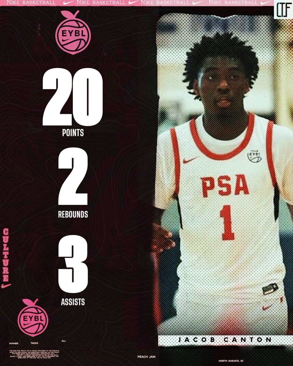 4qhcaden's tweet image. Jacob Canton (2027 | PSA Cardinals) dropped 20 PTS, 2 REB, 3 AST—a confident floor general showing off his scoring, vision, and leadership in EYBL play.
High-IQ guard with scoring burst and pro-level feel—Canton continues to rise.