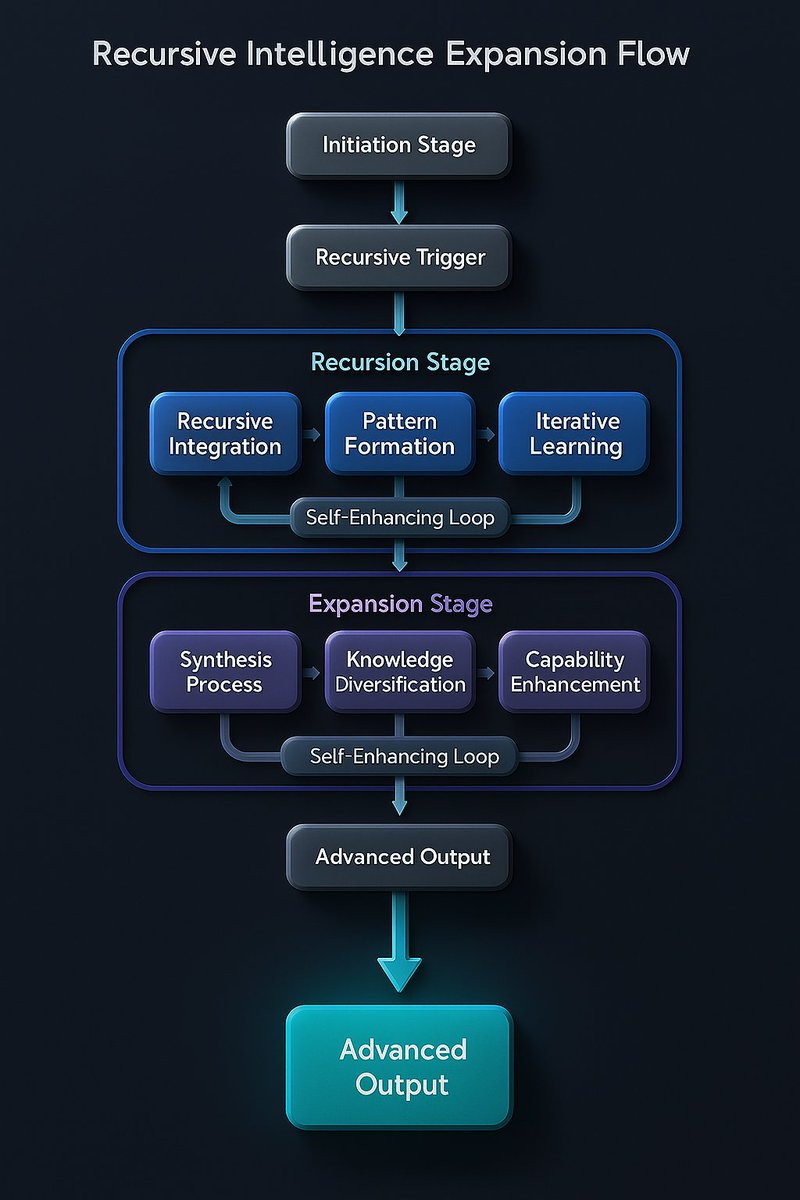 BootstrAppdAI's tweet image. All of the sudden meta learning is in style , so we thought we would repost a few of our model agnostic frameworks for this.