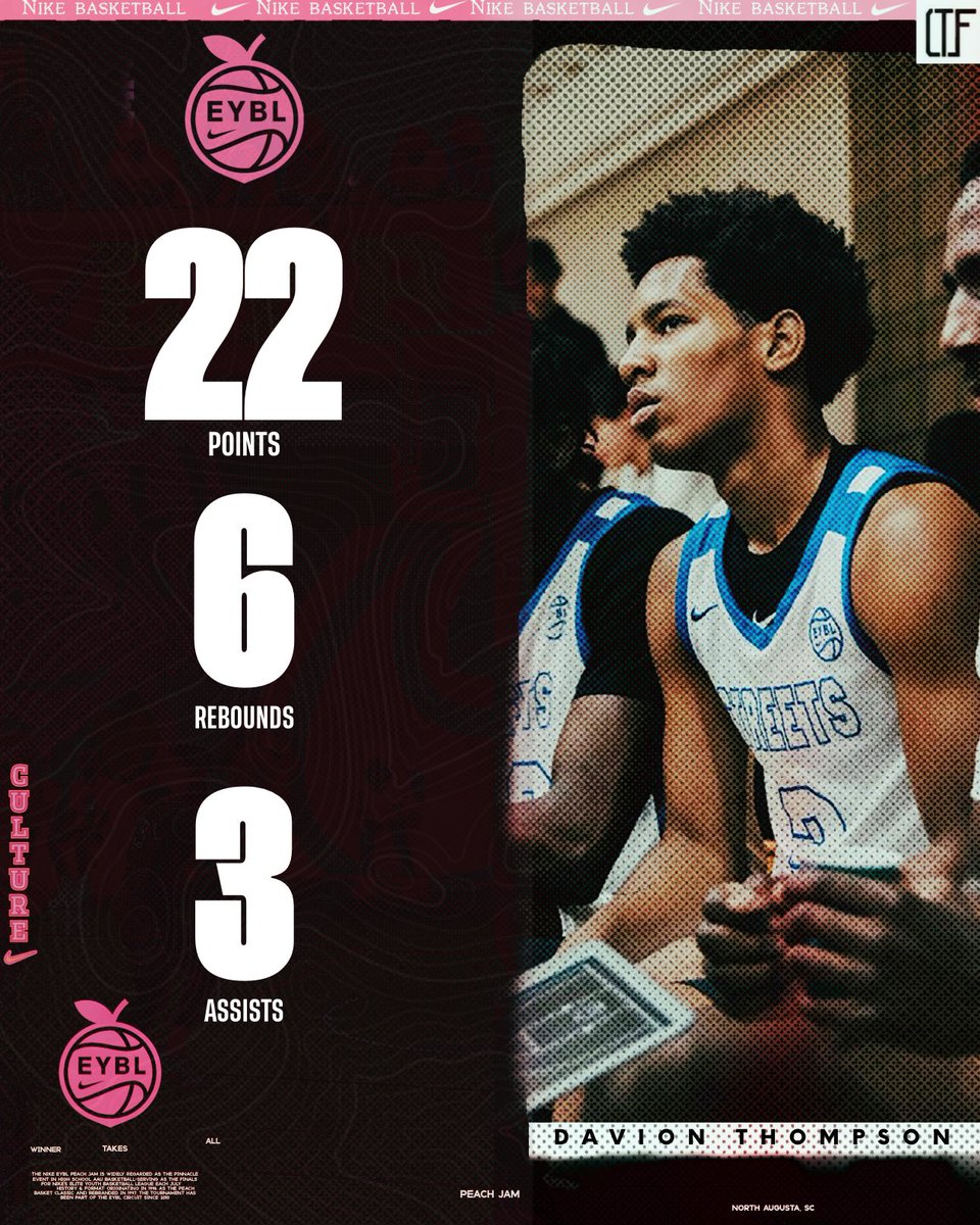 4qhcaden's tweet image. Davion Thompson (2027 | Meanstreets) dropped 22 PTS, 6 REB, 3 AST in a full-game showing that cemented his status as a national scorer and playmaker.
Thompson continues proving why he’s one of the premier 2027 talents.