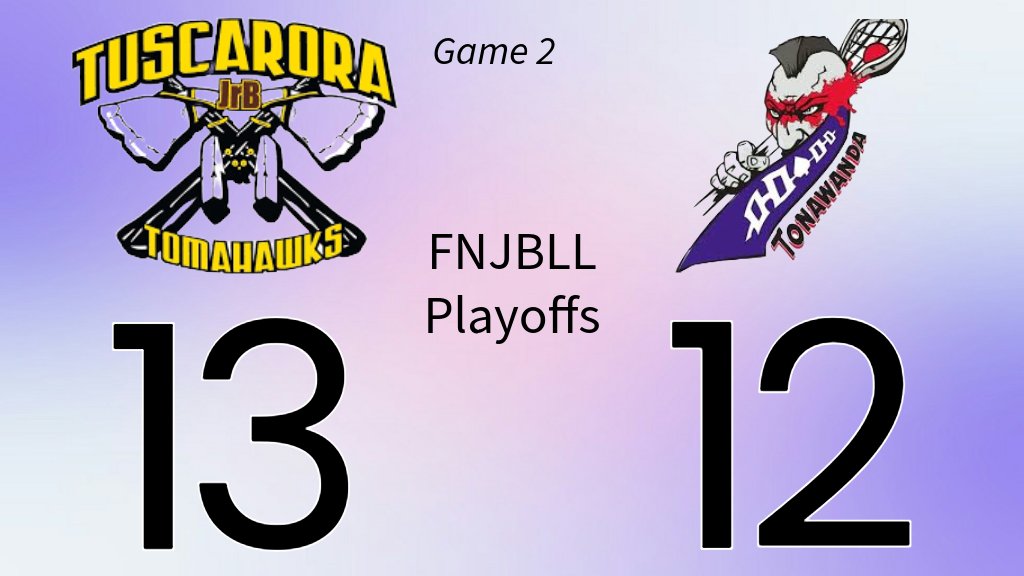 Tuscarora Tomahawks take Game 2 to take a 2-0 series advantage on the Tonawanda Braves  #FNJBLL