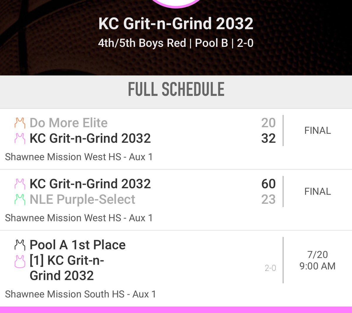 So proud of my young guys! KC Grit ‘n Grind assassins! See you in the finals on Sunday!
