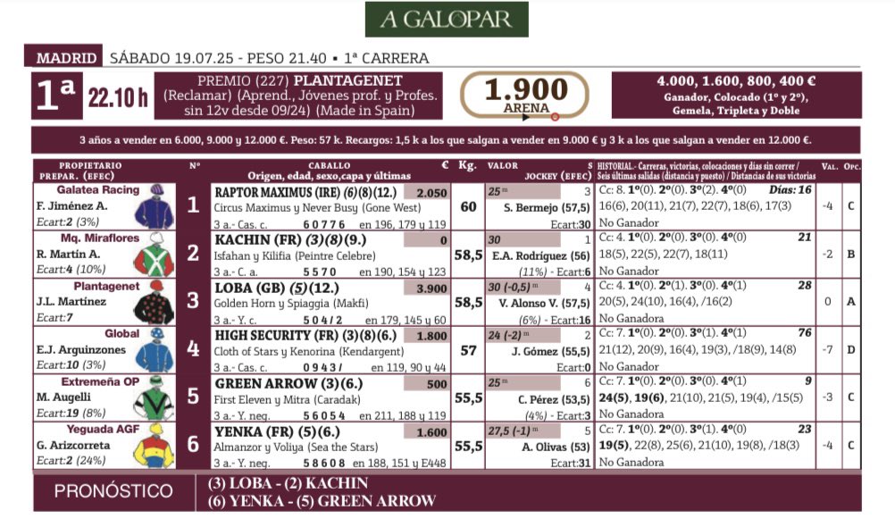 A Galopar (@agaloparturf) on Twitter photo 📍Loba, Stephen Dedalus y Alphabetic, nuestras apuestas hoy en <a href="/HipodromoMadrid/">Hipódromo de La Zarzuela</a>
📍22.10 horas.
👉🏽 noticias.agalopar.com/wp-content/upl… 📍Loba, Stephen Dedalus y Alphabetic, nuestras apuestas hoy en <a href="/HipodromoMadrid/">Hipódromo de La Zarzuela</a>
📍22.10 horas.
👉🏽 noticias.agalopar.com/wp-content/upl…