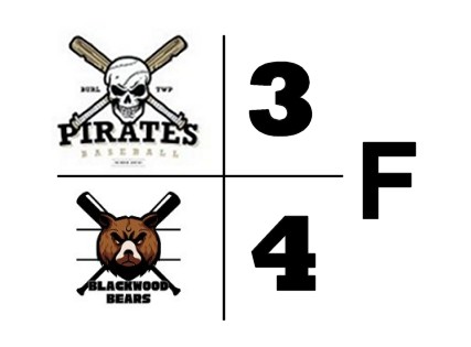 Bears win, will be the seven seed:

Blackwood Bears 4, Burlington Twp Pirates 3

Tyler Burger, just activiated today, went 2-4 with two RBI including the walkoff single to win it.

Ryan Schaming started (6 IP, 6 H, 2 ER, 1 BB, 8 K) and Gavin Cunard earned the win out of the pen.