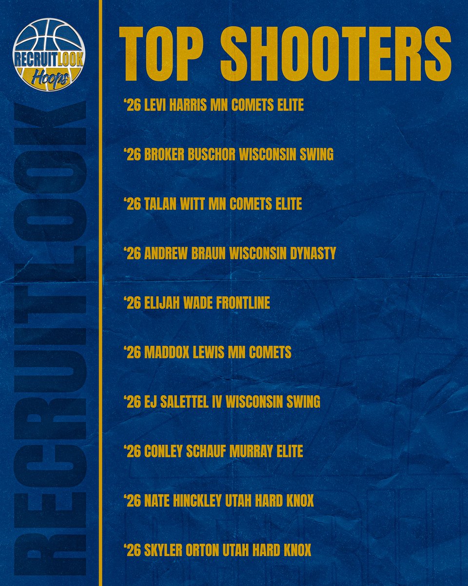 Top Shooters: #RLHoops Chicago Bracket Finale