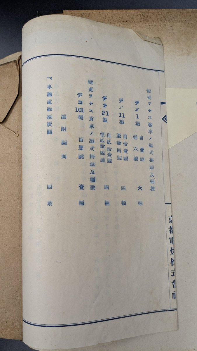 書庫片付けていると、昔の届出資料が出てきました。書類の紙の色合いを