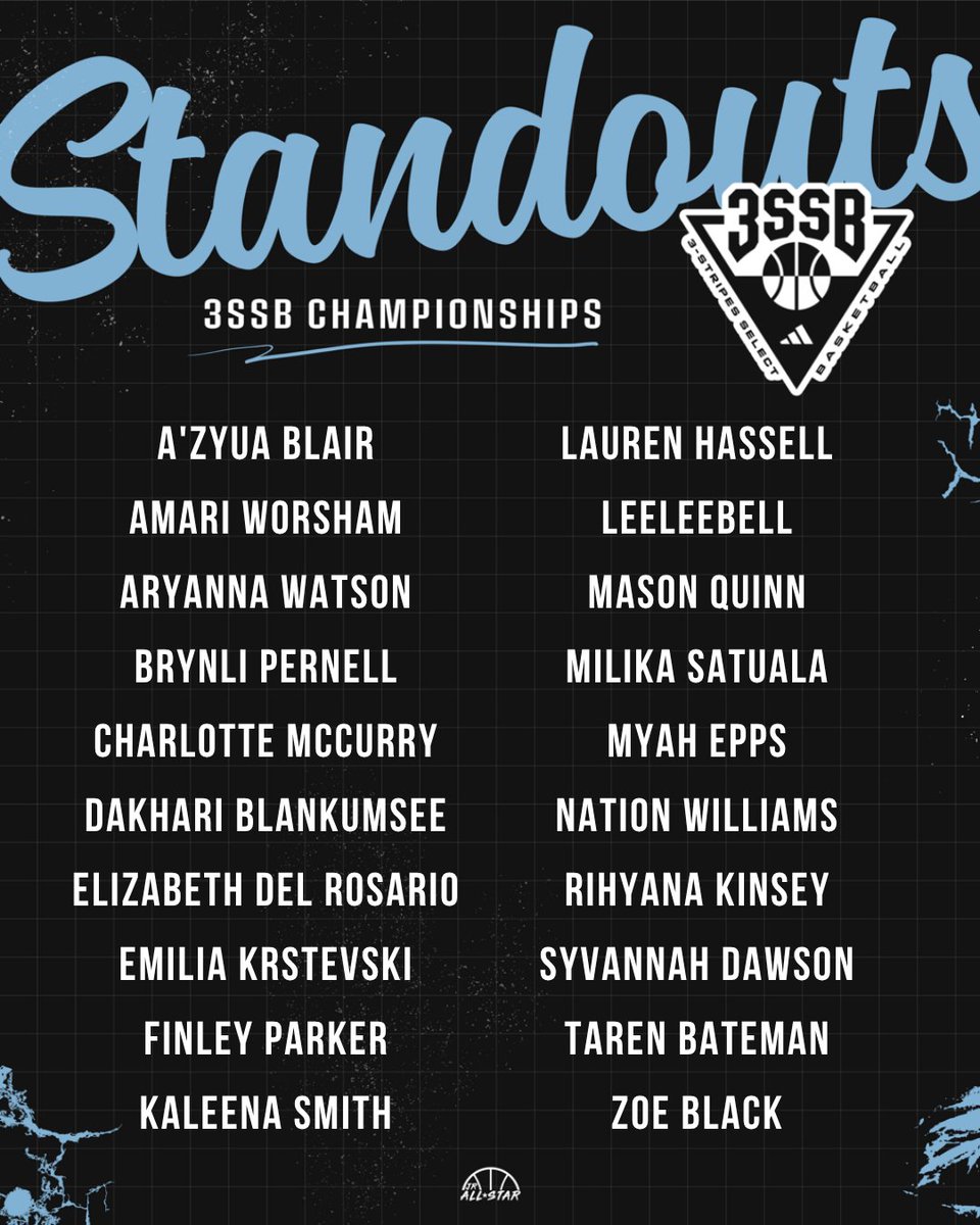 Jr. All-Star Girls Basketball (@jrallstarbb) on Twitter photo Standouts from <a href="/3SSBGCircuit/">3Stripes Select Basketball Girls Circuit</a> Championships‼️
<a href="/AzyuaBlair2/">A’Zyua Blair</a> <a href="/amariworsham35/">Amari Worsham</a> <a href="/arynwatson2027/">Aryanna Watson</a> <a href="/BrynliPernell/">Brynli Pernell</a> <a href="/charmccurry/">Charlotte McCurry</a> <a href="/thebucket_berry/">DaKhari Blankumsee</a> <a href="/EmiliaKrstevsk1/">Emilia Krstevski</a> <a href="/FinHoops_0/">Finley Parker 🏀</a> <a href="/specialkayyy11/">Kaleena Smith</a> <a href="/LaurenHassell44/">Lauren Hassell</a> <a href="/LeeleeBell2026/">Leelee Bell</a> <a href="/MasonQuinn130/">Mason Quinn</a> <a href="/MyahEpps/">Myah Epps</a> <a href="/NationW_24/">Nation Williams</a> <a href="/RihKinsey/">Rihyana Kinsey</a> <a href="/DawsonSyvannah/">Syvannah Dawson</a> Standouts from <a href="/3SSBGCircuit/">3Stripes Select Basketball Girls Circuit</a> Championships‼️
<a href="/AzyuaBlair2/">A’Zyua Blair</a> <a href="/amariworsham35/">Amari Worsham</a> <a href="/arynwatson2027/">Aryanna Watson</a> <a href="/BrynliPernell/">Brynli Pernell</a> <a href="/charmccurry/">Charlotte McCurry</a> <a href="/thebucket_berry/">DaKhari Blankumsee</a> <a href="/EmiliaKrstevsk1/">Emilia Krstevski</a> <a href="/FinHoops_0/">Finley Parker 🏀</a> <a href="/specialkayyy11/">Kaleena Smith</a> <a href="/LaurenHassell44/">Lauren Hassell</a> <a href="/LeeleeBell2026/">Leelee Bell</a> <a href="/MasonQuinn130/">Mason Quinn</a> <a href="/MyahEpps/">Myah Epps</a> <a href="/NationW_24/">Nation Williams</a> <a href="/RihKinsey/">Rihyana Kinsey</a> <a href="/DawsonSyvannah/">Syvannah Dawson</a>