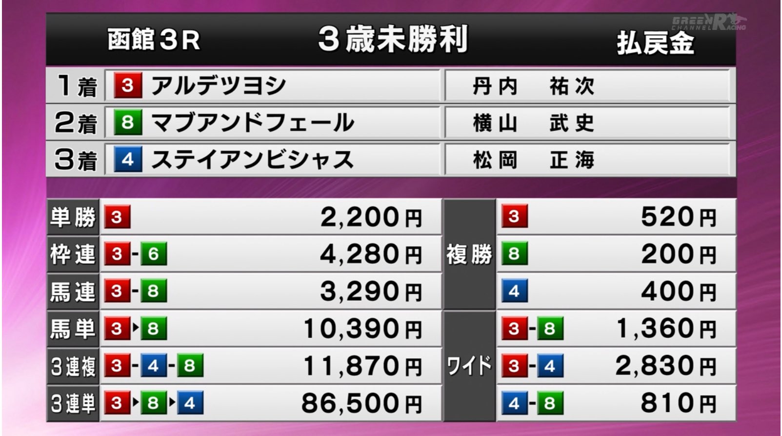 一点緊急追加◆残り2点◆早い者勝ち！！ Newモデル》 Ninja ZX－10RR ＆ SE | MotoPiazza