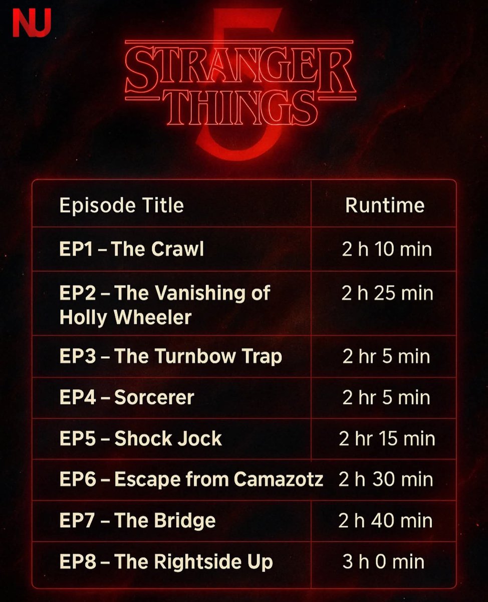 TwinFlicks's tweet image. I hope this is true. But something tells me it's not. #StrangerThings #StrangerThings5