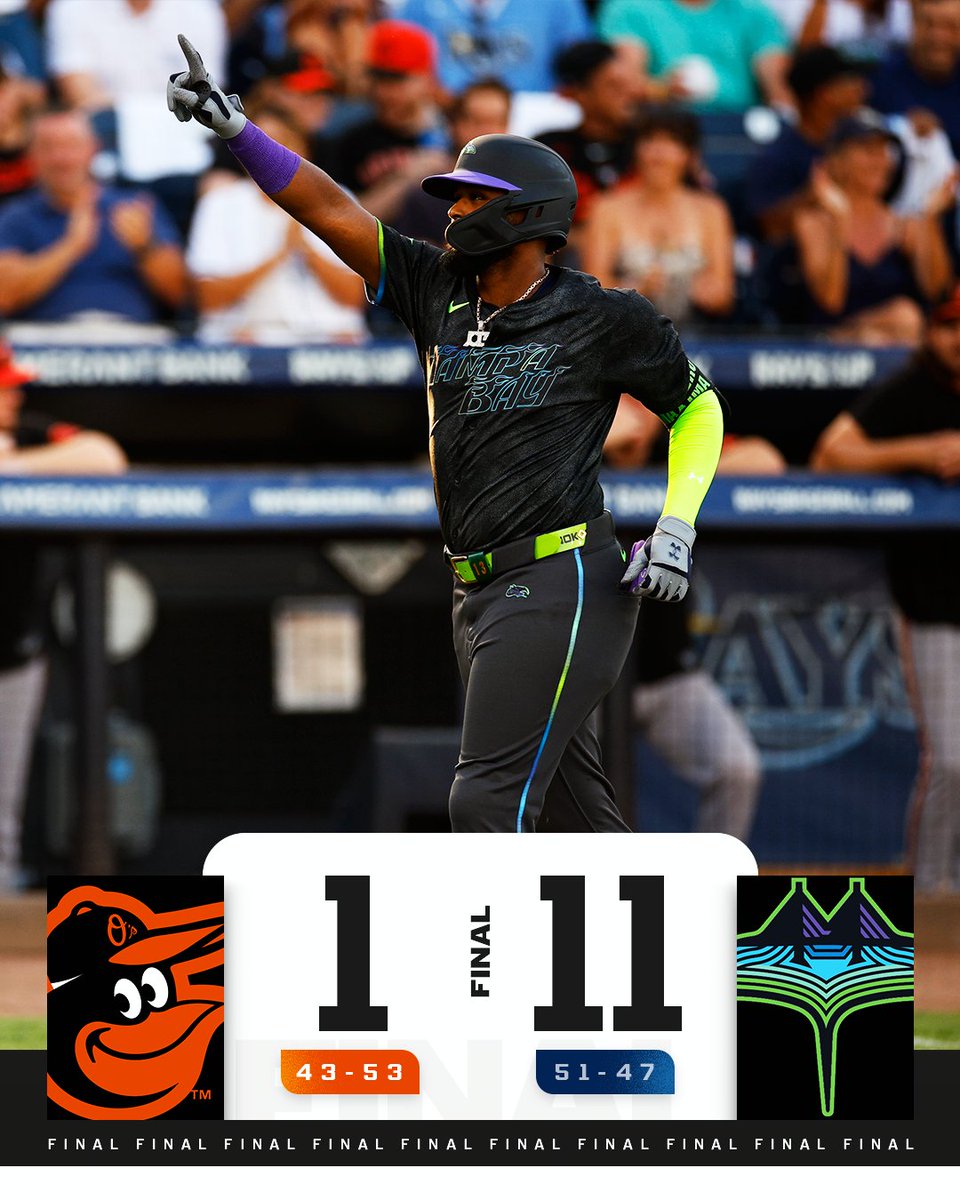 Junior Caminero homers twice as <a href="/RaysBaseball/">Tampa Bay Rays</a> collects a double-digit win over the Orioles.