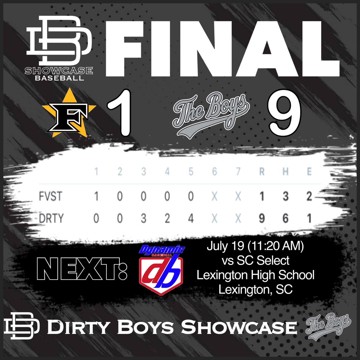 Dirty Boys Showcase Baseball (@dirty_boys_show) on Twitter photo <a href="/Dirty_Boys_Show/">Dirty Boys Showcase Baseball</a> defeats Five Star Coastal w/ Ethan Carrolll (#27) driving in 4 runs on 2 hits to lead the Dirty Boys past Five Star 9-1.
Austin Vinson (#99) earned the win 3 hits and 1 run (zero earned) over 5 innings, striking out 2 and walking 1. #DirtyBoysShowcase #TheBoys <a href="/Dirty_Boys_Show/">Dirty Boys Showcase Baseball</a> defeats Five Star Coastal w/ Ethan Carrolll (#27) driving in 4 runs on 2 hits to lead the Dirty Boys past Five Star 9-1.
Austin Vinson (#99) earned the win 3 hits and 1 run (zero earned) over 5 innings, striking out 2 and walking 1. #DirtyBoysShowcase #TheBoys