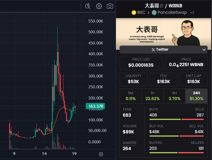 别放弃，现在只是开始的起点。坚持住，大表哥陪你一起飞！🚀🔥

Don’t give up—this is just the beginning. Stay strong, Big Cousin (大表哥) is rising with you! 🚀🔥