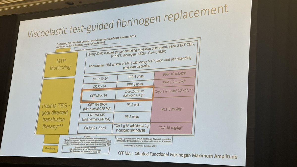 indigodoc's tweet image. Fibrinogen Concentrate for Obstetric Hemorrhage secured.societyhq.com/csa/2025summer… #CSASummerConf2025 PPH & fibrinogen concentrate