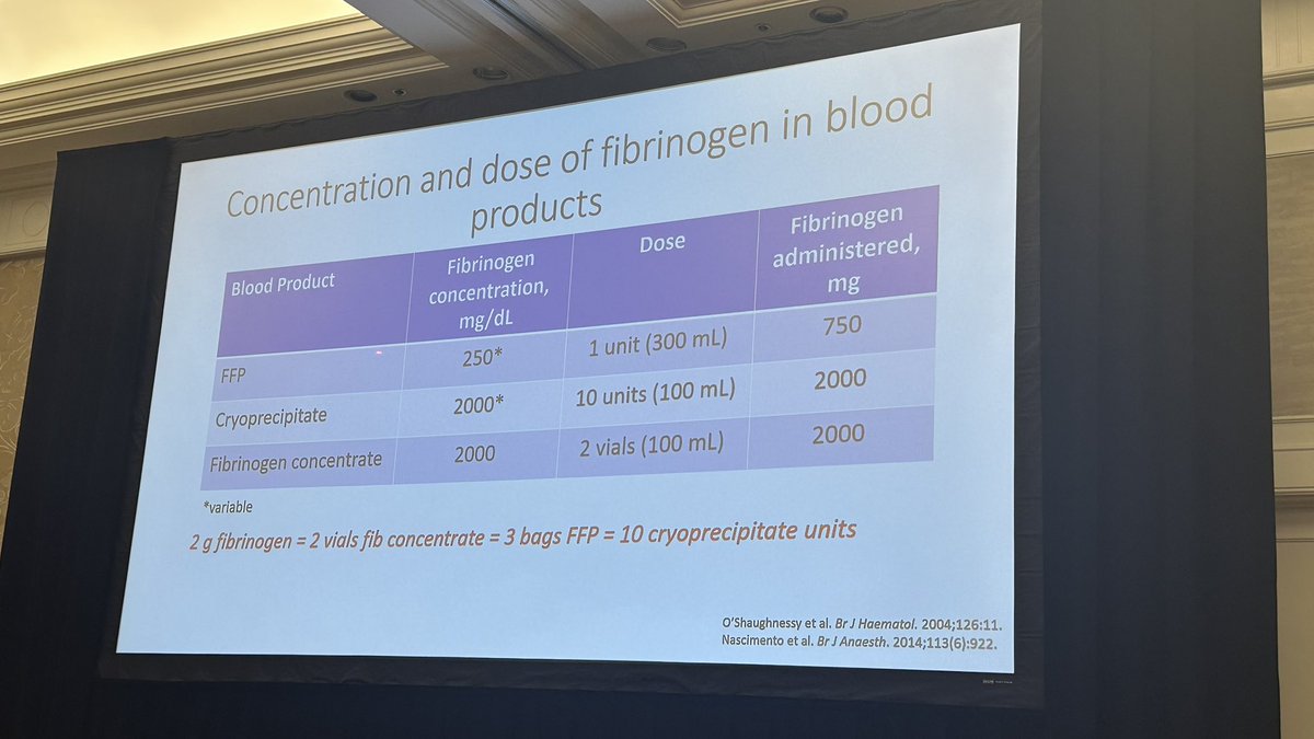 indigodoc's tweet image. Fibrinogen Concentrate for Obstetric Hemorrhage secured.societyhq.com/csa/2025summer… #CSASummerConf2025 PPH & fibrinogen concentrate