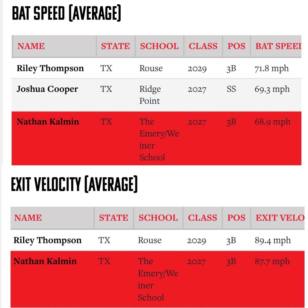 Otis Mcalhany tweet media