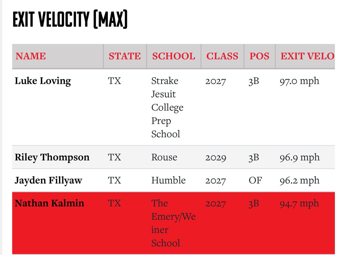 Otis Mcalhany tweet media