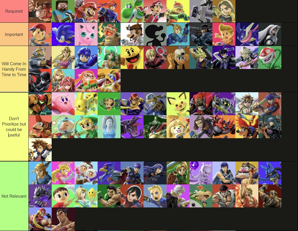 LittleMacMainKO's tweet image. Made a MU chart guide for South Jersey 2025!
Based on a few factors:
-Who the top 5 play in SJ
-How common each player is
-How active each player is
-If players of these characters go to multiple locals
Highly recommend doing this for your region! Check back on it in a year or 2…