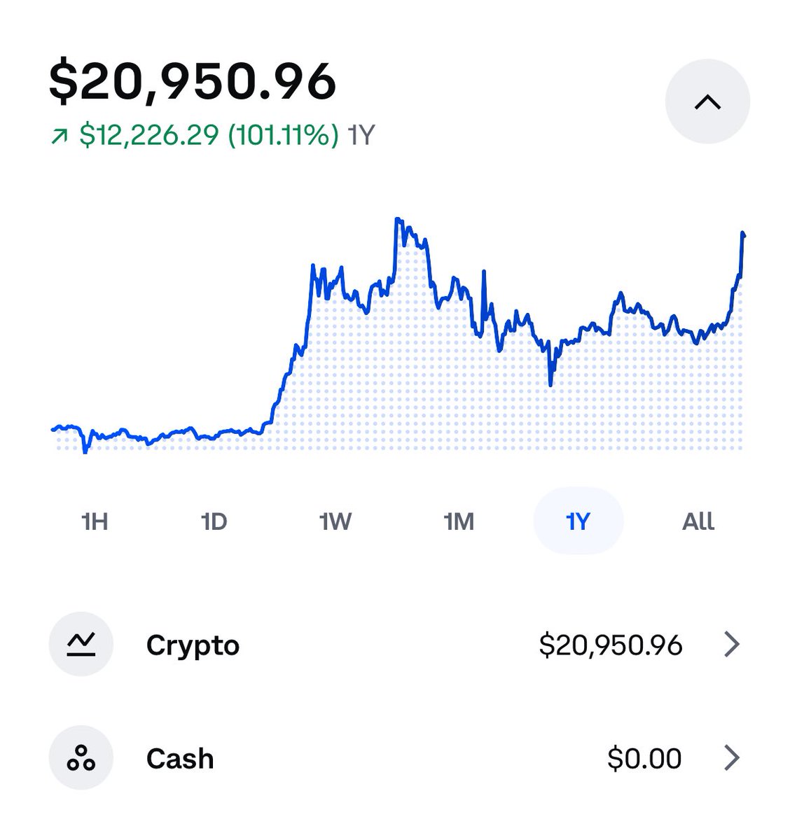 dalibali2's tweet image. I own zero crypto and only ever had 6k in XRP but this doesn’t looks all that healthy