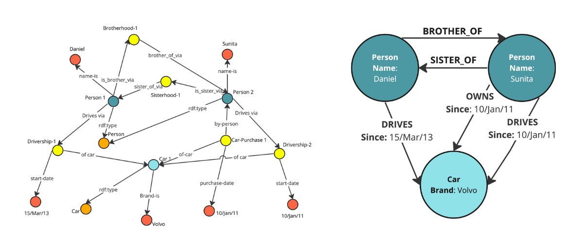 neo4j's tweet image. Want smarter search, faster insights, or more reliable AI?
➡️ Start by structuring your data around what actually matters: relationships.
This step-by-step guide shows you how to build a #KnowledgeGraph that delivers value fast:
bit.ly/4eQtECU
#RAG #Neo4j #LLMs #GenAI