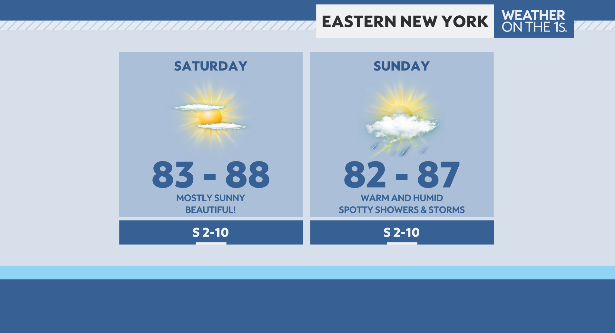 WeatherManFinn's tweet image. Tomorrow's weather is pretty much flawless, while on Sunday we'll be dodging spotty showers and storms #518wx #hvwx