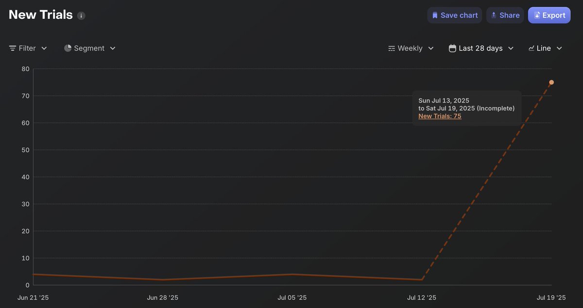 BusDownBonnor's tweet image. The features that take one hour to implement yet have high impact feel the best imo