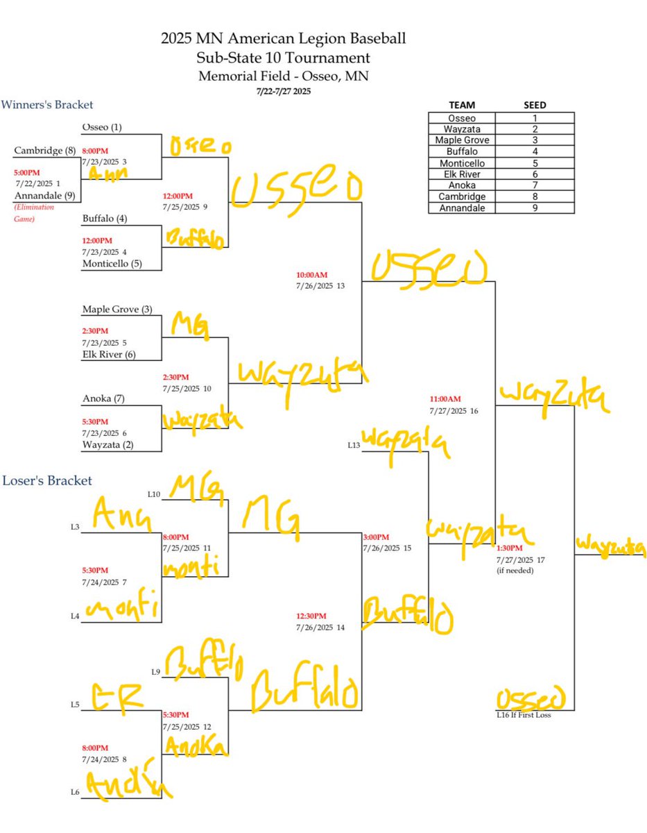 BrandonPollis's tweet photo. Here’s my prediction for how #substate10 is going to go. https://t.co/ycKZDe4hMl